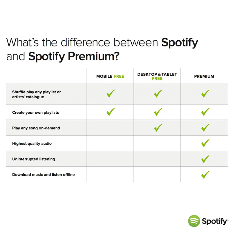 Quality Of Spotify Free Vs Premium